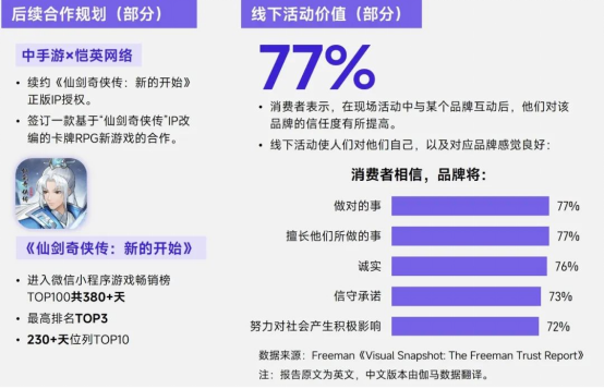 上市/非上市报告：买量增87%，近一年股价指数增长约100%