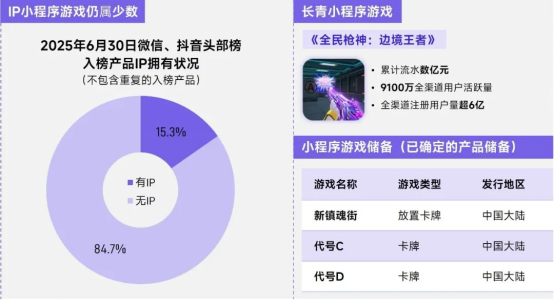 上市/非上市报告：买量增87%，近一年股价指数增长约100%