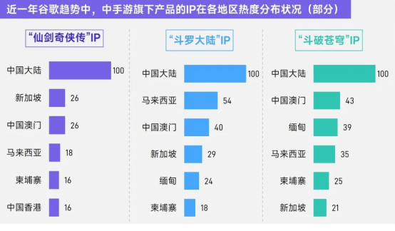 上市/非上市报告：买量增87%，近一年股价指数增长约100%