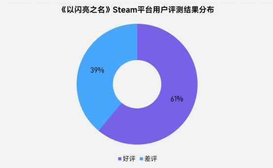 上市/非上市报告：买量增87%，近一年股价指数增长约100%