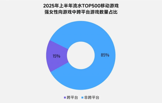上市/非上市报告：买量增87%，近一年股价指数增长约100%