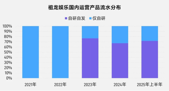 上市/非上市报告：买量增87%，近一年股价指数增长约100%