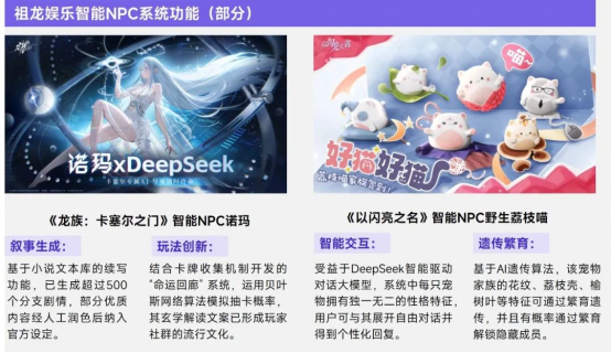 上市/非上市报告：买量增87%，近一年股价指数增长约100%