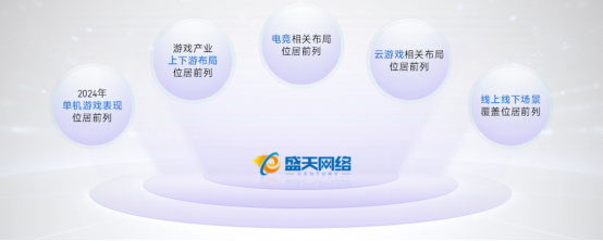 上市/非上市报告：买量增87%，近一年股价指数增长约100%