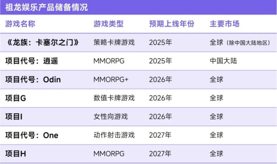 上市/非上市报告：买量增87%，近一年股价指数增长约100%