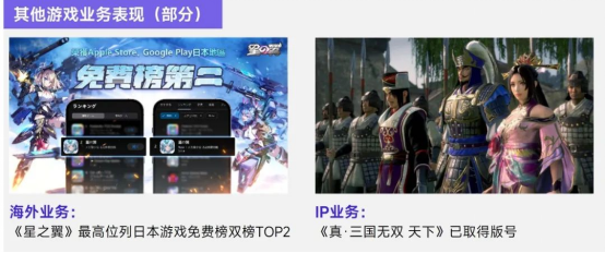 上市/非上市报告：买量增87%，近一年股价指数增长约100%