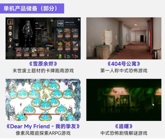 上市/非上市报告：买量增87%，近一年股价指数增长约100%