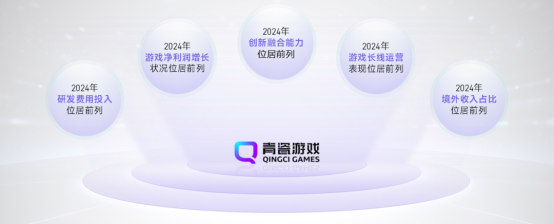 上市/非上市报告：买量增87%，近一年股价指数增长约100%