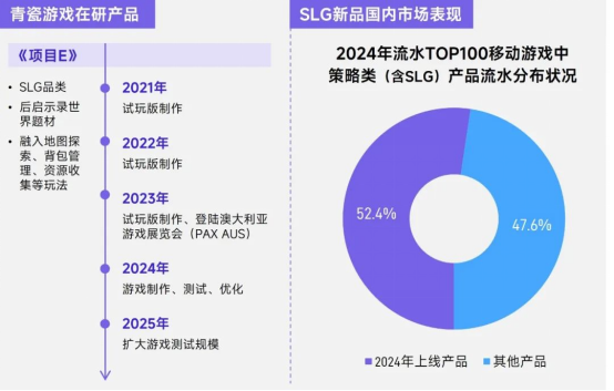 上市/非上市报告：买量增87%，近一年股价指数增长约100%