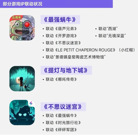 上市/非上市报告：买量增87%，近一年股价指数增长约100%