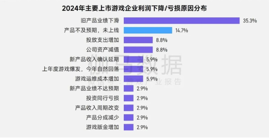 上市/非上市报告：买量增87%，近一年股价指数增长约100%