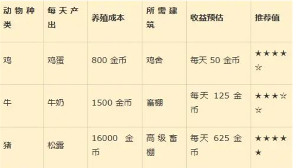 星露谷物语标准农场最佳布局推荐4