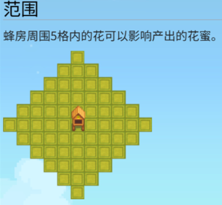 星露谷物语养蜂流快速赚钱方法2