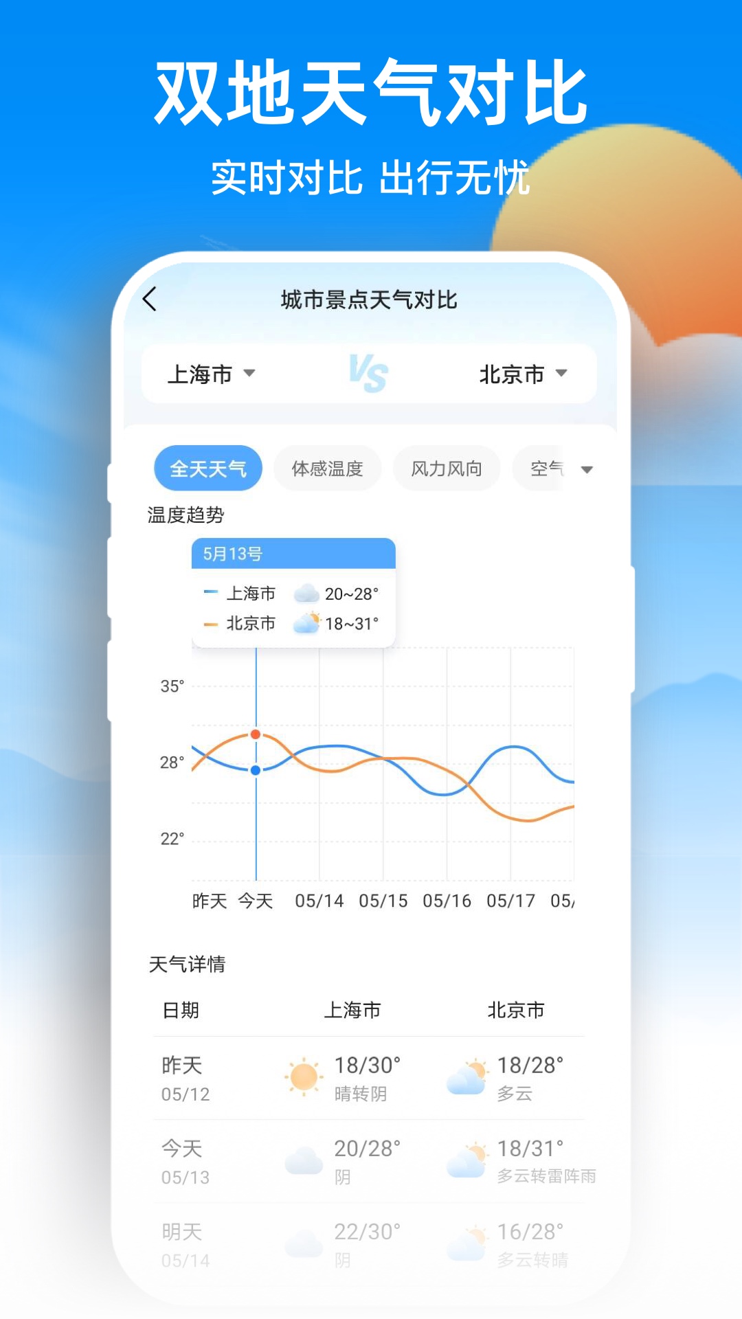 
天气预报网app