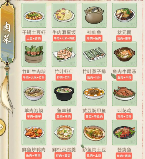 《华夏千秋》菜谱配方大全(图3)