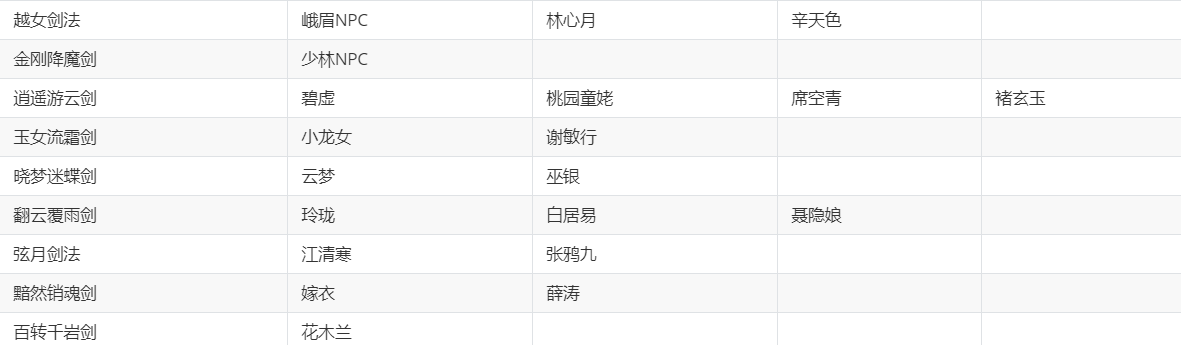 《华夏千秋》红色武学获取方法
