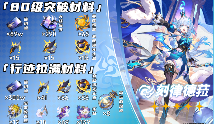 崩坏星穹铁道刻律德菈养成突破材料汇总