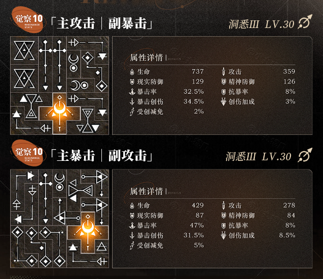 重返未来1999艾吉奥怎么培养 重返未来1999艾吉奥培养攻略(图3)