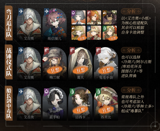 重返未来1999艾吉奥怎么培养 重返未来1999艾吉奥培养攻略(图4)