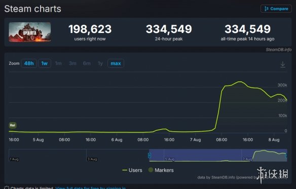 首日就翻车？《战地6》B测惊现作弊者:反外挂形同虚设(图7)