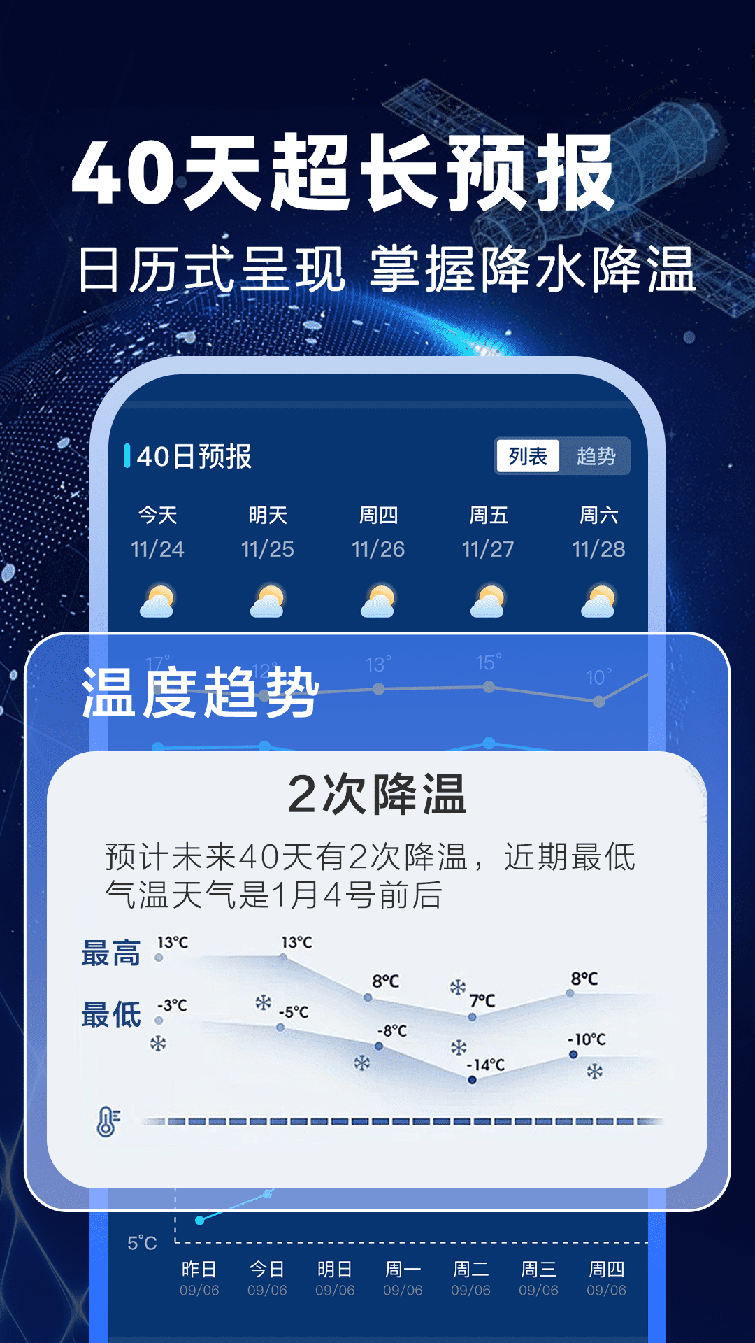 卫星准报天气
