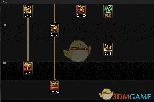 《DNF》决战者普雷加点推荐
