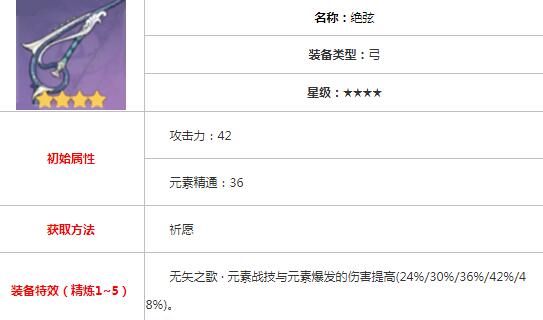 原神甘雨主C带什么武器(图3)