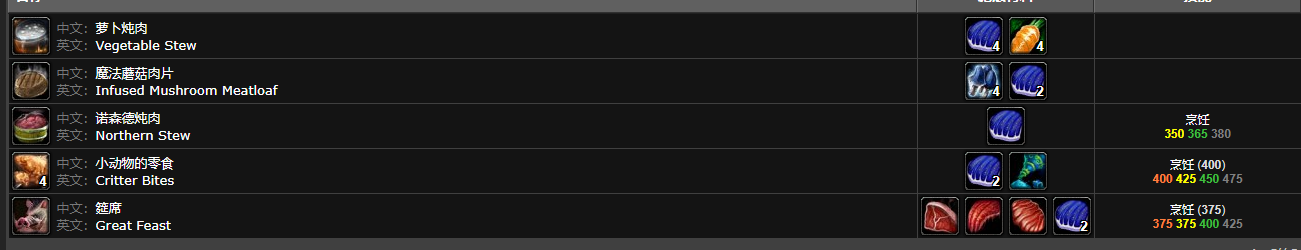 魔兽世界冰冷的肉有什么用