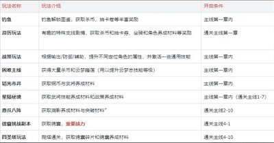 三国杀:武将觉醒(图2) 三国杀:武将觉醒(图2)