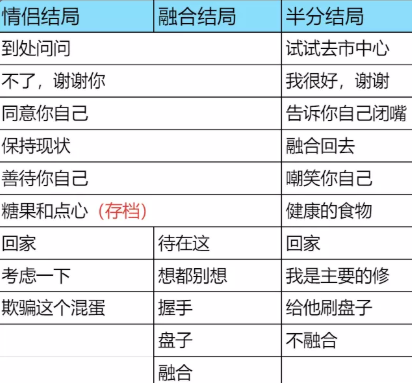 完美另一半(图2)