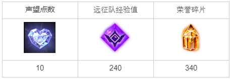 命运方舟度日如年任务攻略(图1)