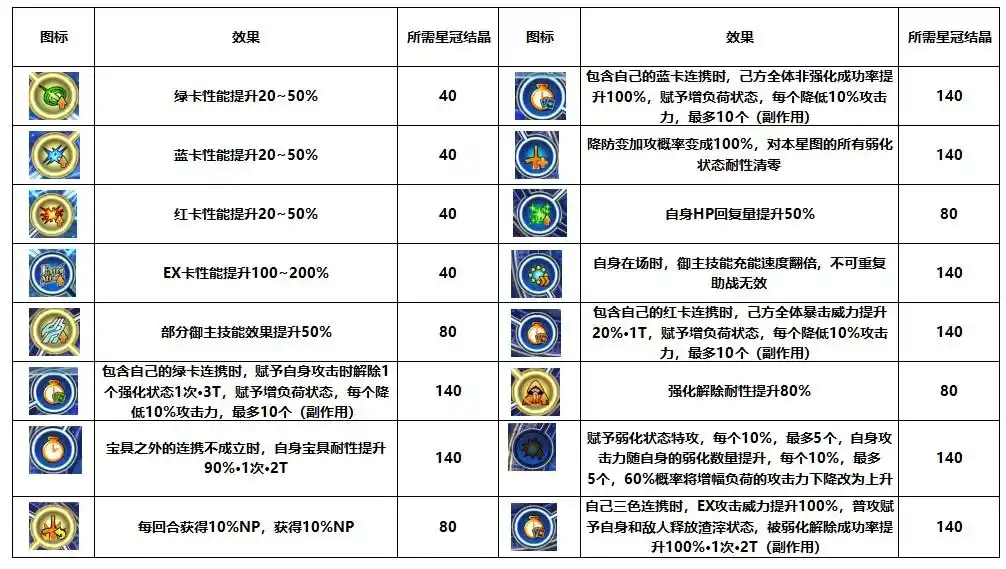 FGO日服EX冠位战活动有哪些奖励 FGO日服EX冠位战活动玩法介绍(图8)