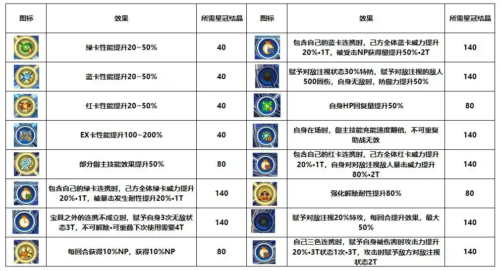FGO日服EX冠位战活动有哪些奖励 FGO日服EX冠位战活动玩法介绍(图7)