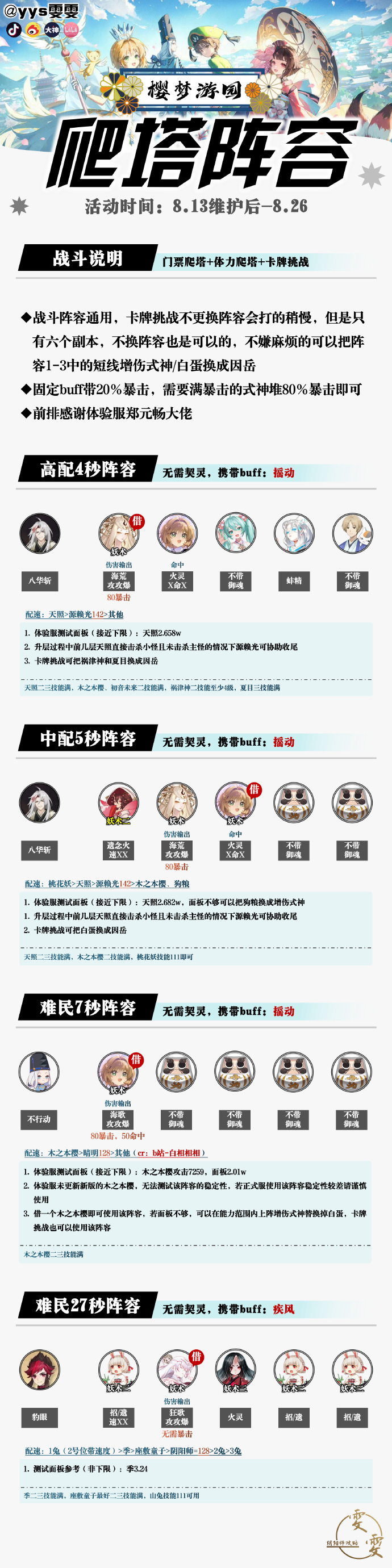 阴阳师魔卡少女樱爬塔阵容怎么搭配 阴阳师巡梦环游阵容搭配攻略(图2)