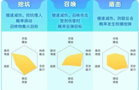 《弹弹星球》开局武器流派选择建议(图4)