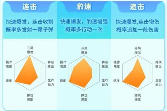 《弹弹星球》开局武器流派选择建议(图2)