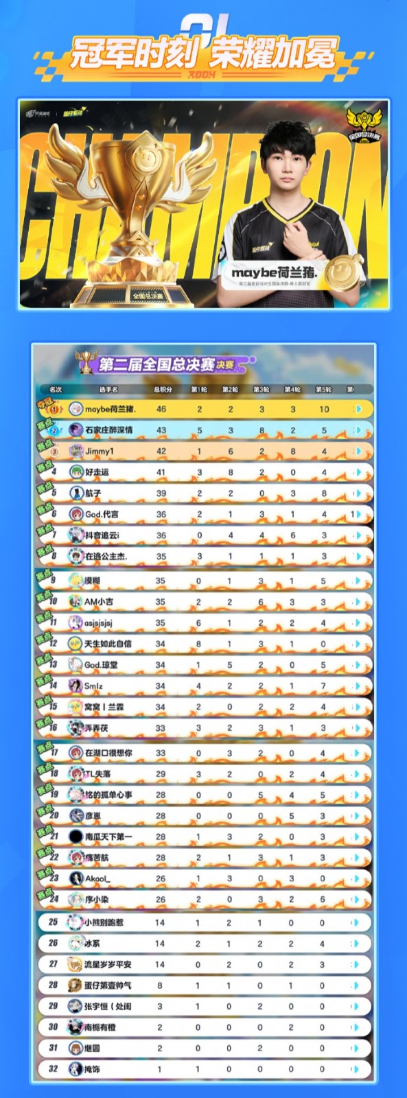 蛋仔电竞节火热进行中！2025《蛋仔派对》长沙全国总决赛圆满落幕！