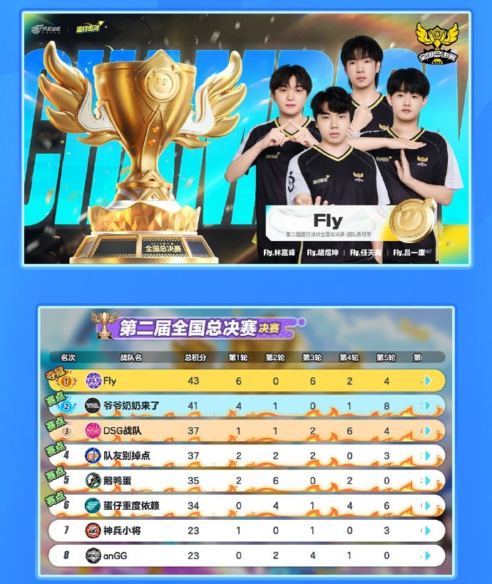蛋仔电竞节火热进行中！2025《蛋仔派对》长沙全国总决赛圆满落幕！
