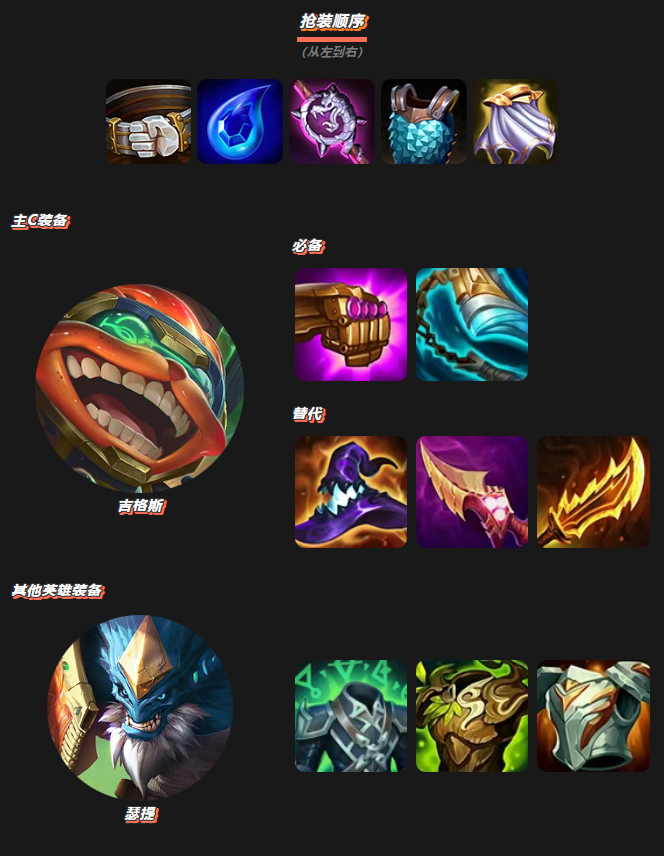 金铲铲之战全三星奥德赛阵容怎么搭配 金铲铲之战全三星奥德赛玩法(图2)