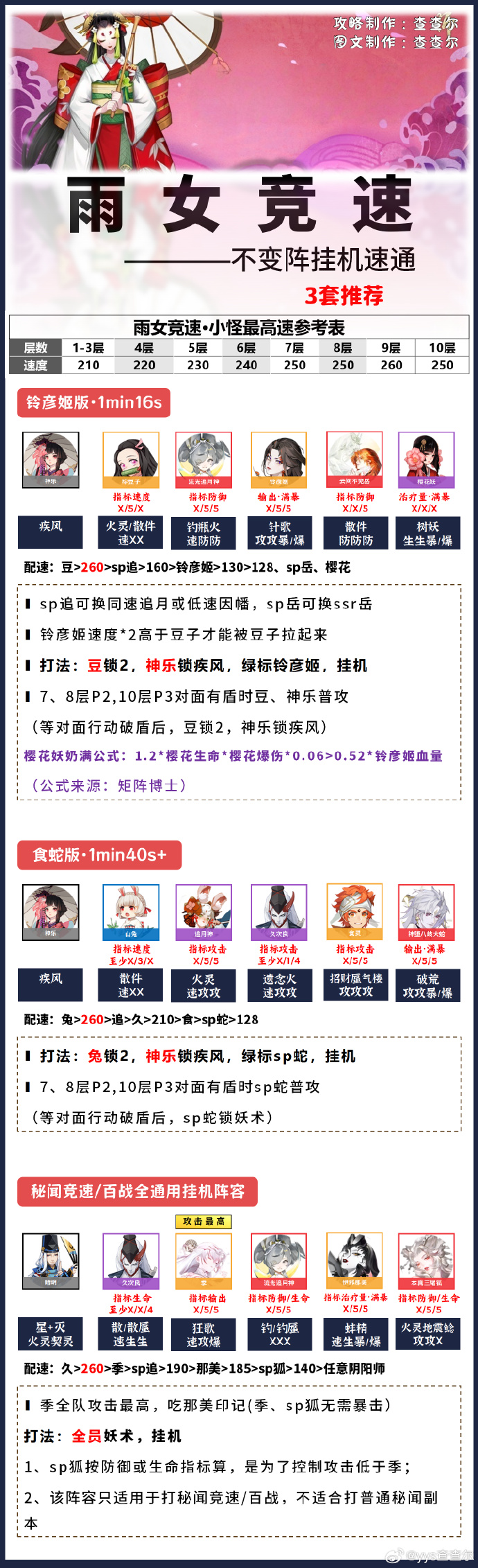 阴阳师雨女竞速攻略 阴阳师雨女竞速阵容推荐2025(图2)