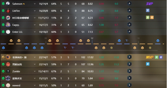 墓室铭+1，中国玩家拿下CS2首个一枪五杀！(图2)