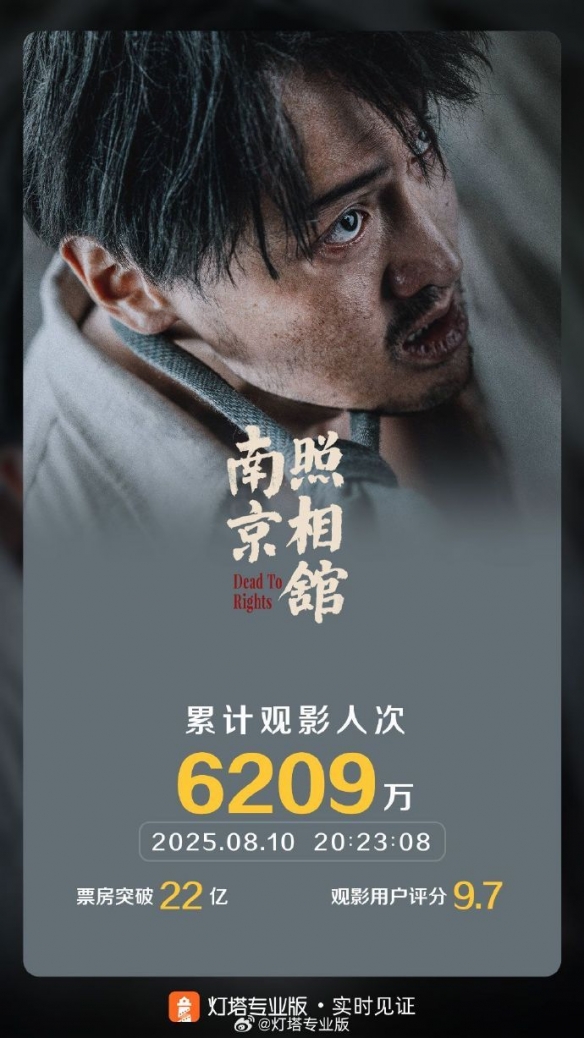 《南京照相馆》票房突破22亿！《浪浪山小妖怪》逆袭(图1)