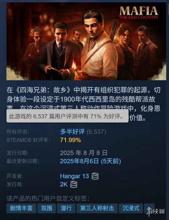 《四海兄弟：故乡》Steam多半好评：好评率跌至71%(图1)