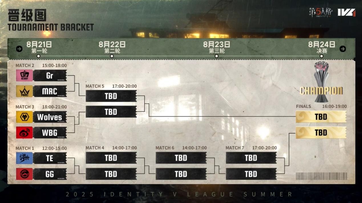 TE、成都GG双雄酣战豪夺季后赛最终门票！《第五人格》2025IVL夏季赛第十周赛报