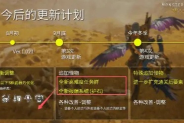 大型更新《怪物猎人：荒野》明日上线并发布制作人信