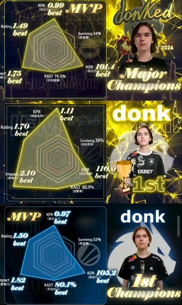 第三位幻神加冕，森载洞——CS的三座山(图13)