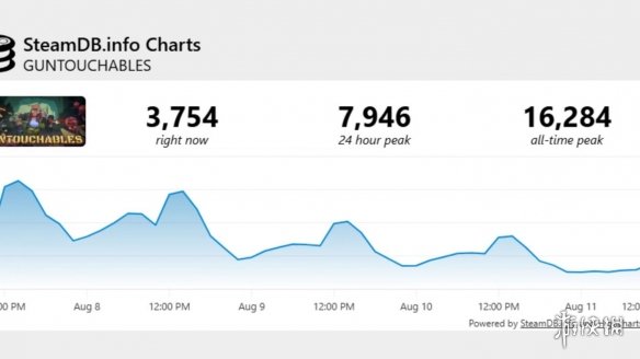 游侠早报：曝《堡垒之夜》或将联动《降世神通》！任天堂股价创新高(图5)