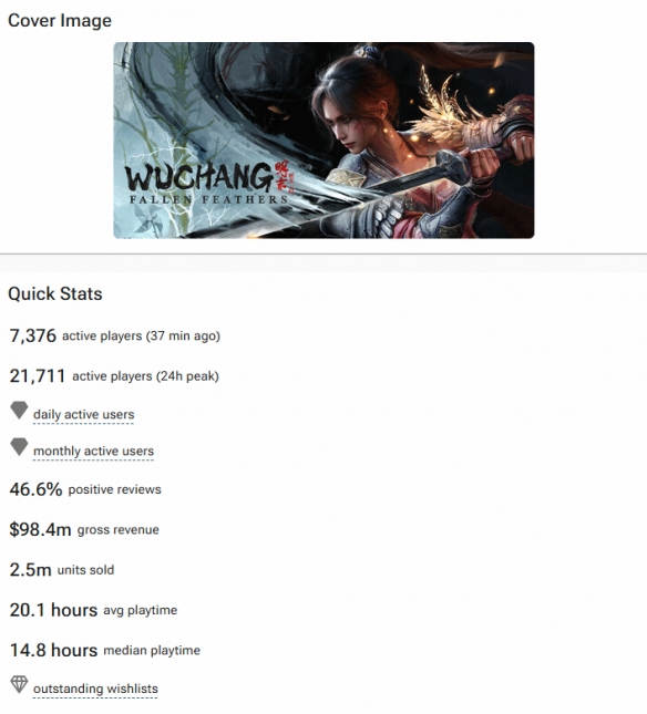 《明末》Steam预估销量破250万！总收入超7亿元(图2)