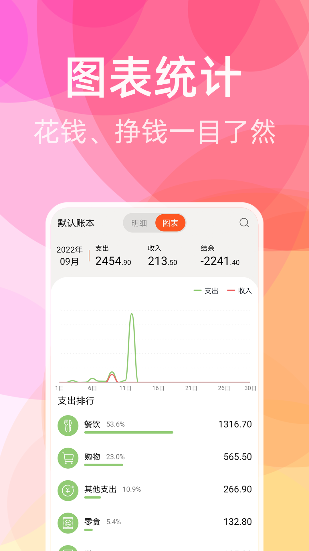 
橙子记账app