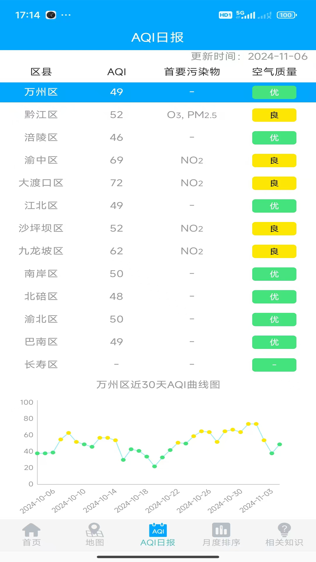 
重庆空气质量app